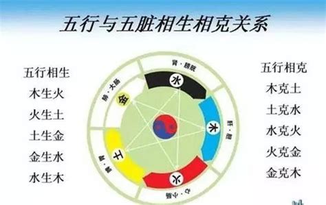 土克火|“五行相克”，分别是什么克什么？